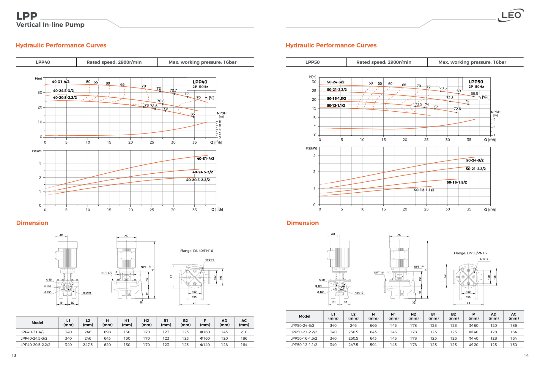 پمپ سیرکولاتور خطی لیو مدل LPP50-16-1.5/2 مناسب سیستمهای گرمایشی و سرمایشی.